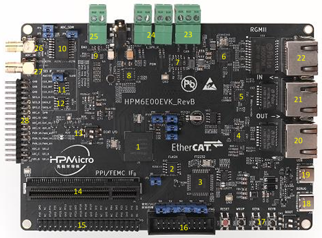 ?HPM6E00EVKRevC開發(fā)板32位RISC-V架構(gòu)